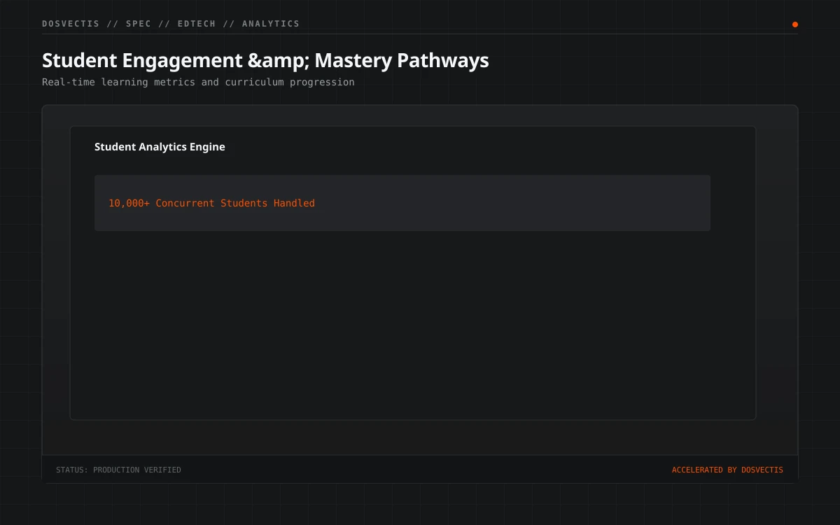 Test dashboard grayscale