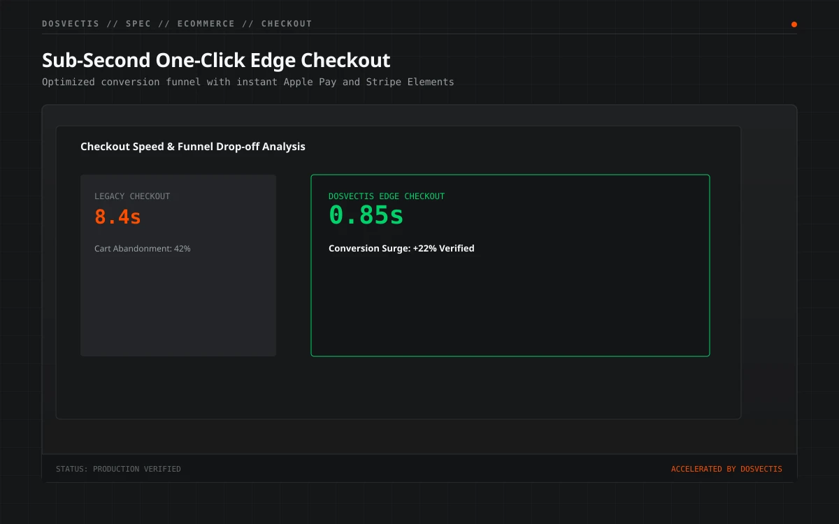 Sub-second checkout grayscale