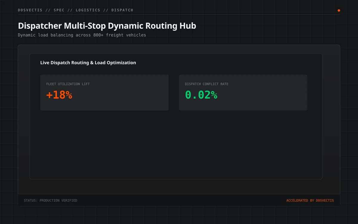Dispatcher routing view grayscale