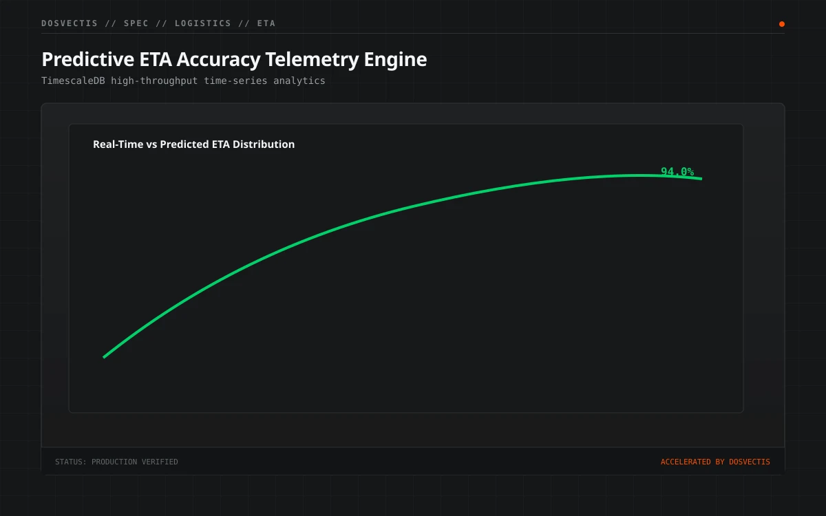 ETA accuracy analytics grayscale