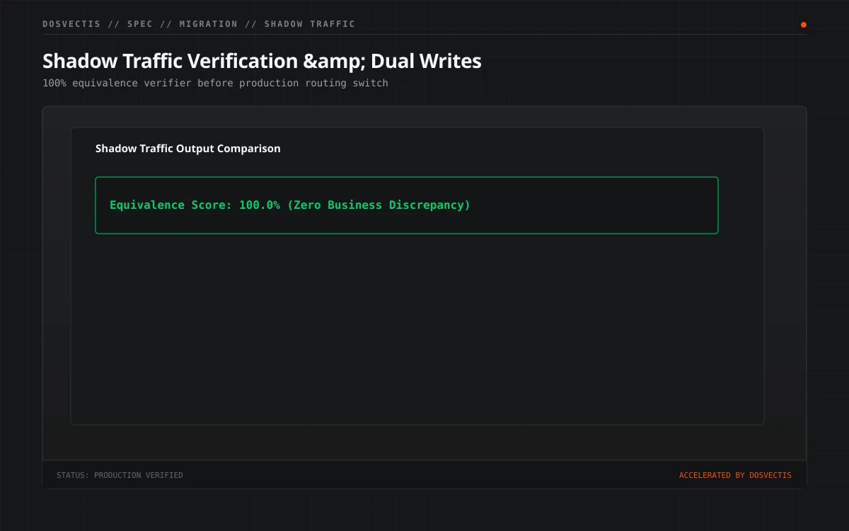 Dual-run validation dashboard grayscale