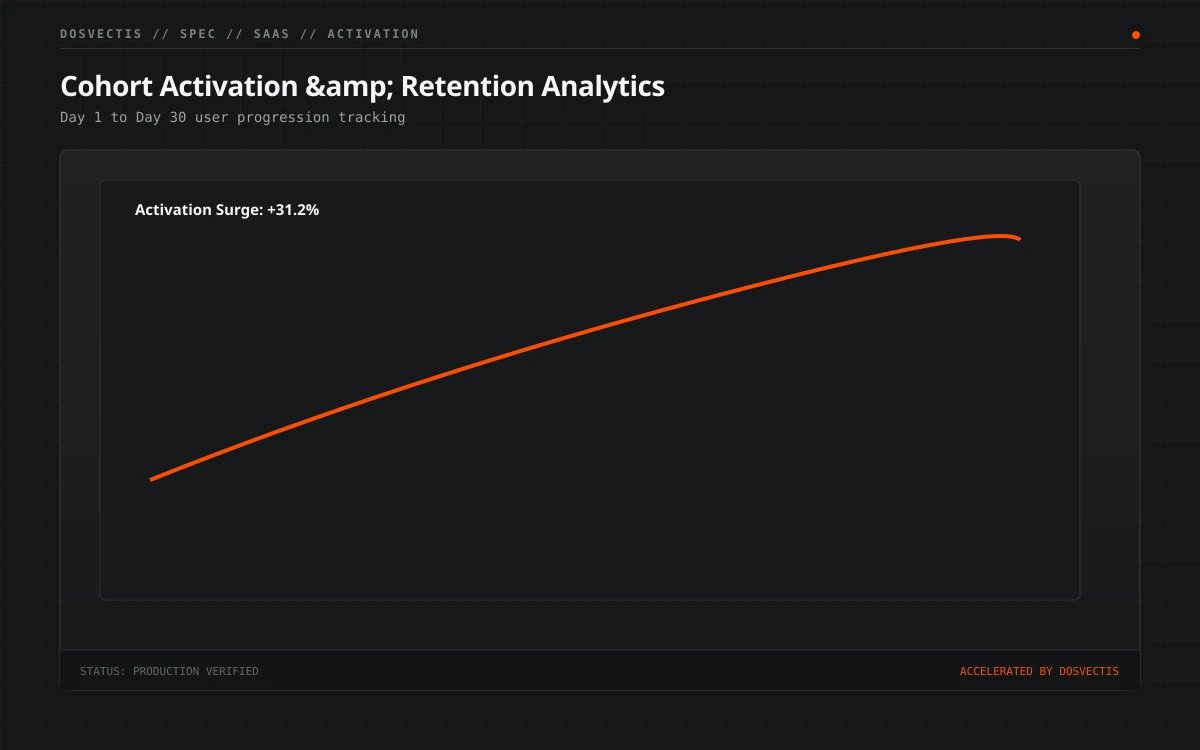 Activation analytics grayscale
