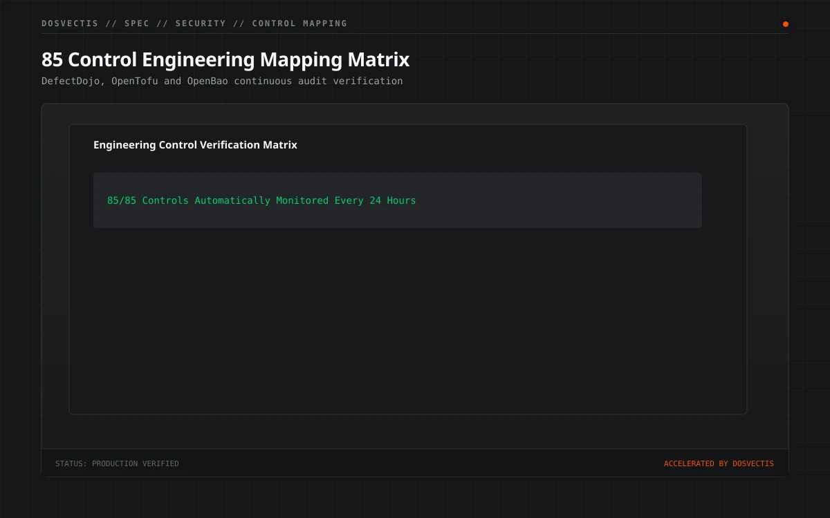 Control mapping matrix grayscale