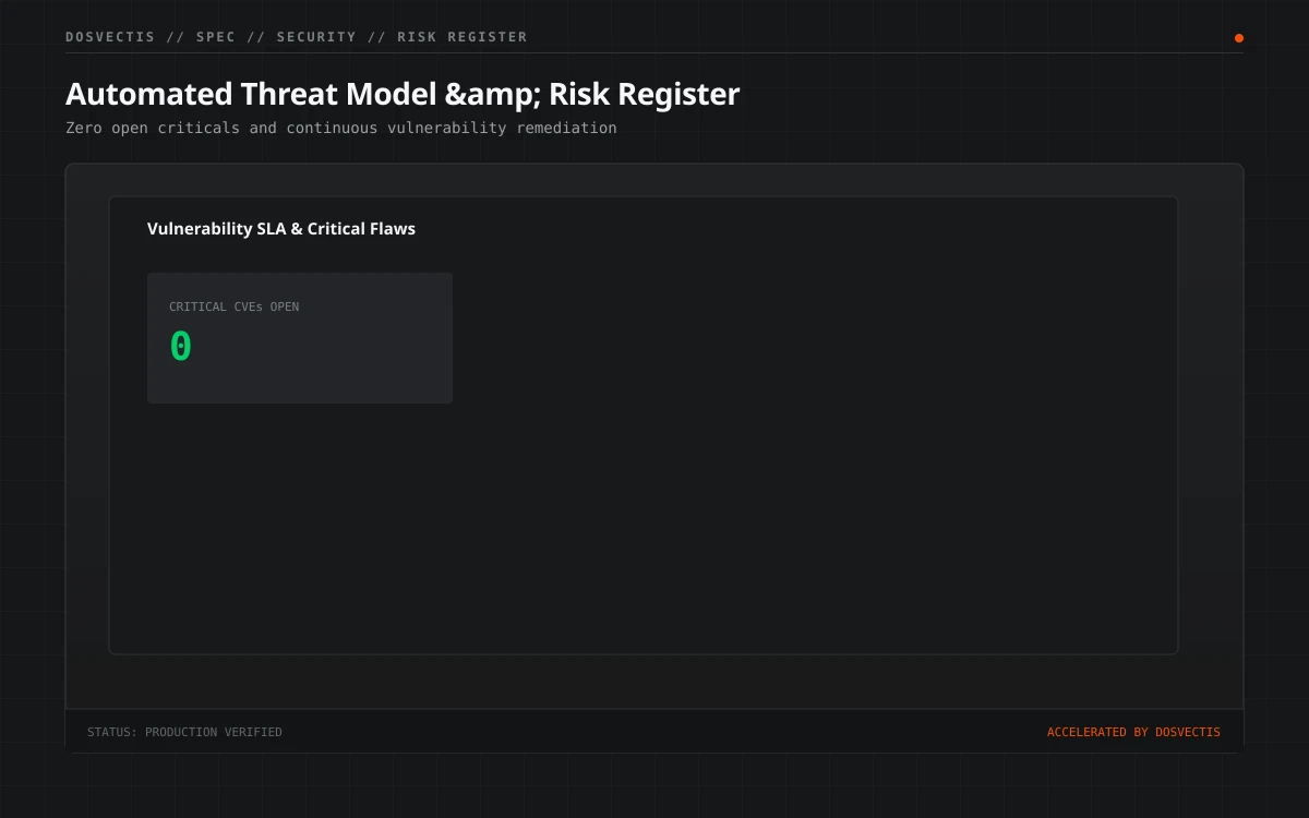 Risk register grayscale