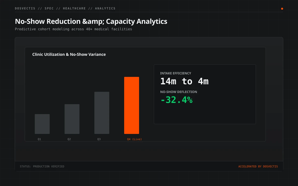 No-show analytics grayscale